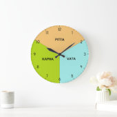 Ayurveda Body Clock - Ayurvedic Dosha Hour Times Grote Klok (Huis)