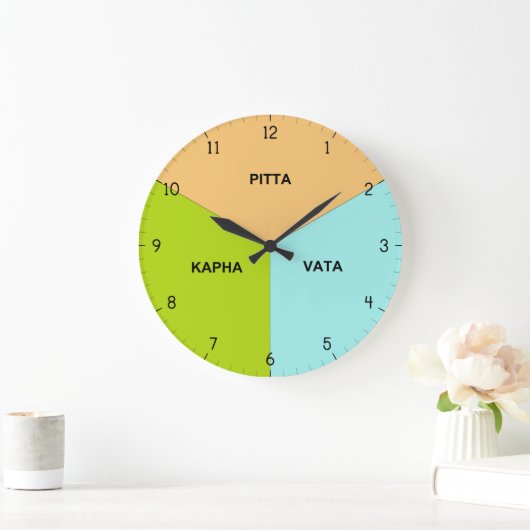 Ayurveda Body Clock - Ayurvedic Dosha Hour Times Grote Klok (Huis)