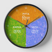 Ayurveda Clock - Ayurvedic Body Dosha Uour Time (Voorkant)