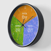 Ayurveda Clock - Ayurvedic Body Dosha Uour Time (Hoek)