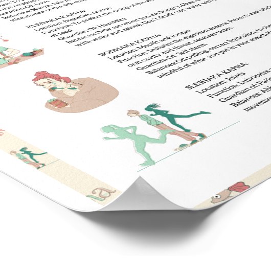 Ayurveda Kapha Subdoshas-Poster Poster (Hoek)