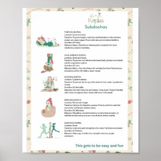 Ayurveda Kapha Subdoshas-Poster Poster