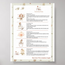 Ayurveda Pitta Subodoshas-Poster Poster