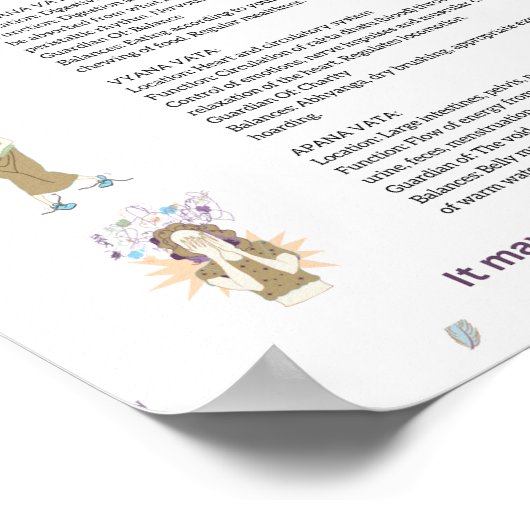 Ayurveda Vata subdoshas-poster Poster (Hoek)