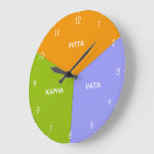 Ayurvedic Body Clock - Ayurveda Dosha Time Uours Grote Klok (Hoek)
