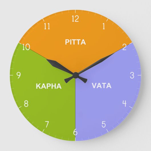 Ayurvedic Body Clock - Ayurveda Dosha Time Uours Grote Klok (Voorkant)