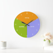 Ayurvedic Body Clock - Ayurveda Dosha Time Uours Grote Klok (Huis)