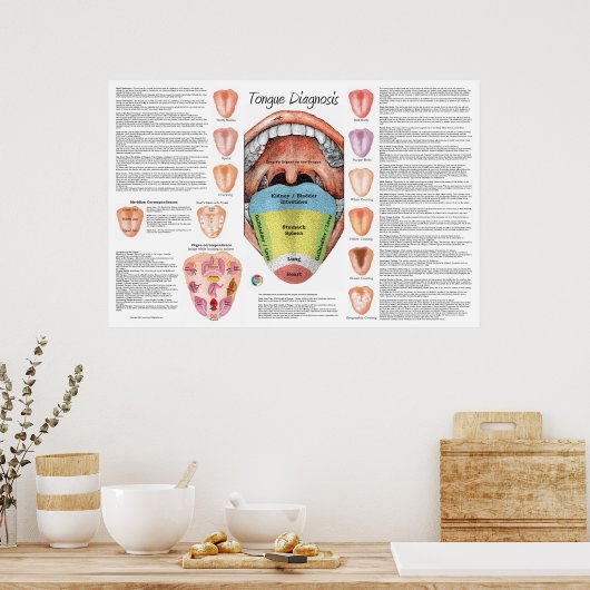 Ayurvedische Tongdiagnose kaart Poster (Keuken)