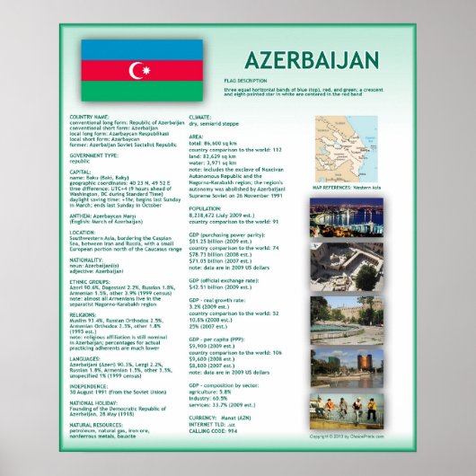 Azerbeidzjan Poster (Voorkant)