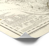 Azië - Azië Poster (Hoek)