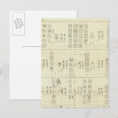 Aztec Mexico Valley Briefkaart (Voorkant / Achterkant)