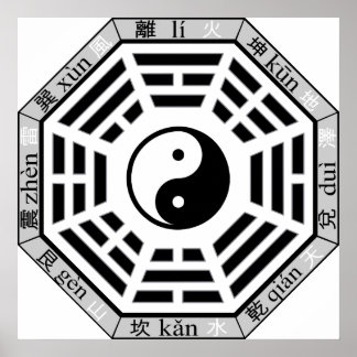 Ba gua Latere Heaven Acht Symbols Poster