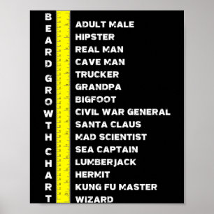 Baard Lengte Groei Grafiek Liniaal Cadeaus Outfit Poster