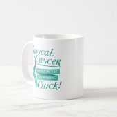 Baarmoederhalskanker - Blauwgroen Mok van de Koffi (Voorkant links)