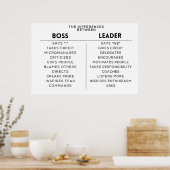 baas, leider, verschil poster (Keuken)