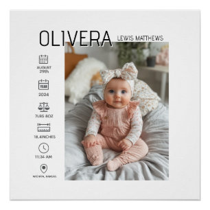 Baby Foto en statistieken Perfect Poster