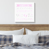 Baby Girl Nursery Room Birth Stats Keepslag Canvas Afdruk (Insitu (Slaapkamer))