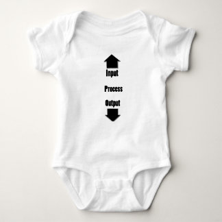 Baby invoeruitvoerproces romper