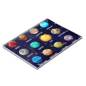 Baby-notitieboek Notitieboek (Linkerzijde)