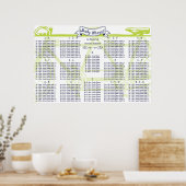 Baby shower fietsgassdiagram poster (Keuken)