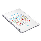 Baby Shower Notities Spiraal Notebook Notitieboek (Rechterzijde)