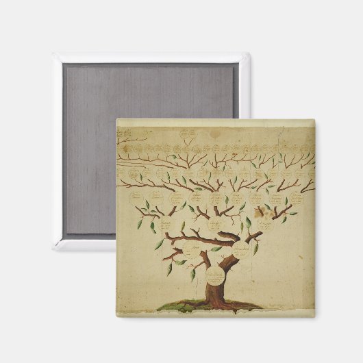 Bach Family Tree, c.1750-1770 Magneet (Voorkant / Achterkant)