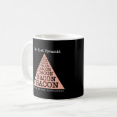 Bacon Voedselpiramide Koffiemok (Voorkant links)