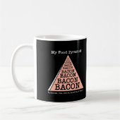 Bacon Voedselpiramide Koffiemok (Links)