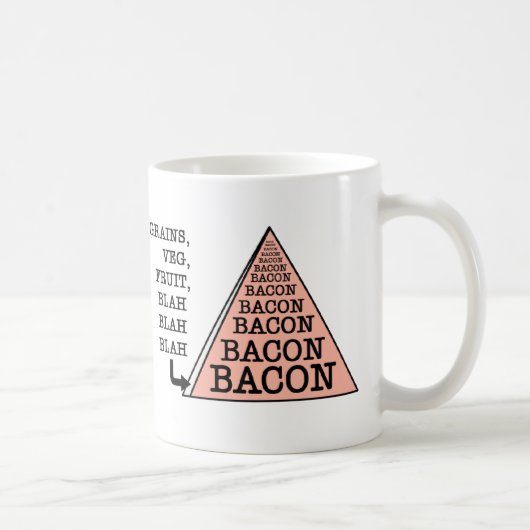 Bacon Voedselpiramide Koffiemok (Rechts)