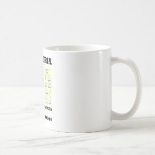 Bacteriën sommige zijn vijanden en sommige zijn v koffiemok