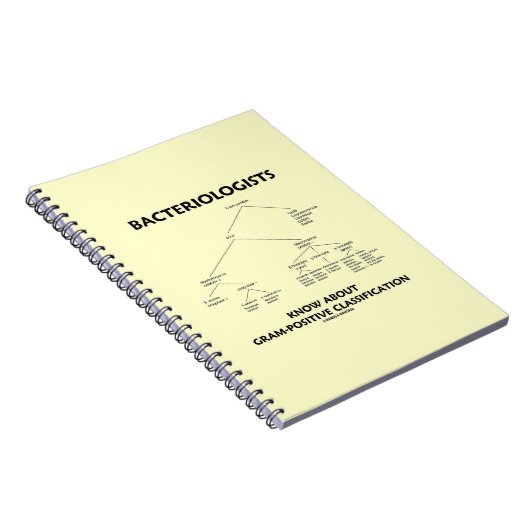 Bacteriologen kennen een positieve classificatie notitieboek (Rechterzijde)