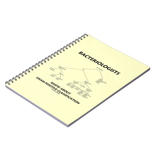 Bacteriologen kennen een positieve classificatie notitieboek (Linkerzijde)