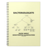 Bacteriologen kennen een positieve classificatie notitieboek (Voorkant)