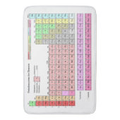 Badematte Periodensystem der Elemente Badmat (Voorkant Verticaal)