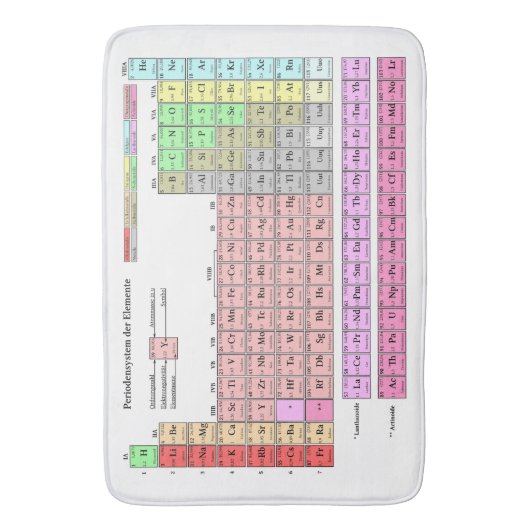 Badematte Periodensystem der Elemente Badmat (Voorkant Verticaal)