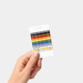 Badge Creditcard formaat Weerstand & Condensator C (Handheld)
