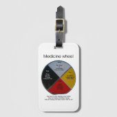 Bagagelabel Geneesmiddelwielwoorden (Voorkant (verticaal))