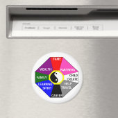 BAGUA met kleuren en labels - magneet (Insitu (Vaatwasser))