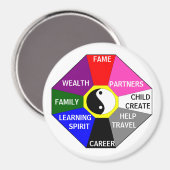 BAGUA met kleuren en labels - magneet (Voorkant / Achterkant)