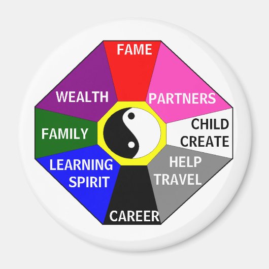 BAGUA met kleuren en labels - magneet (Voorkant)