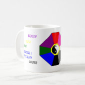 BAGUA met kleuren en labels - mok (Voorkant links)