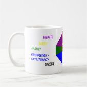 BAGUA met kleuren en labels - mok (Links)