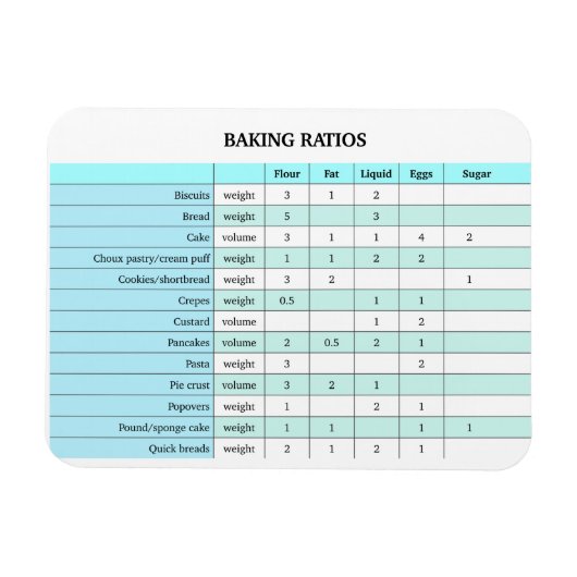 Baking Ratios Magnet Magneet (Horizontaal)