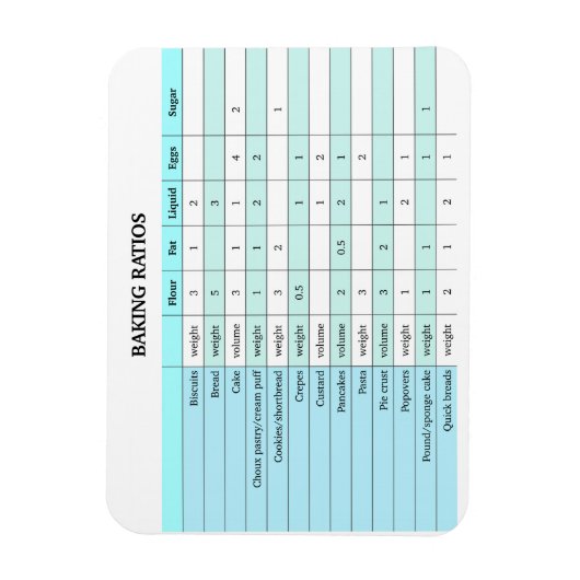 Baking Ratios Magnet Magneet (Verticaal)