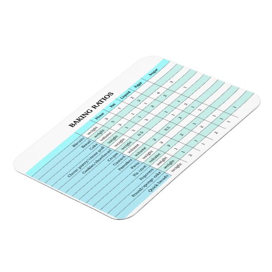 Baking Ratios Magnet Magneet (Linkerzijde)