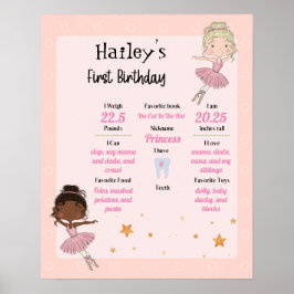 Ballerina Party 1st Birthday Milestone Poster
