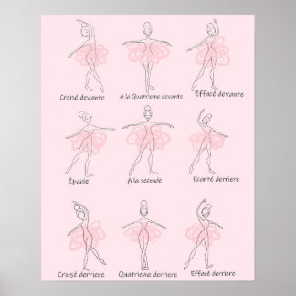 Ballet Facings Poster