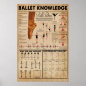 Ballet Knowledge Poster, Ballet Poster (Voorkant)