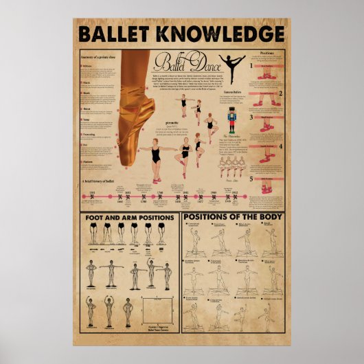 Ballet Knowledge Poster, Ballet Poster (Voorkant)