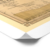 Baltimore & Ohio Railroad Map 1890 Poster (Hoek)